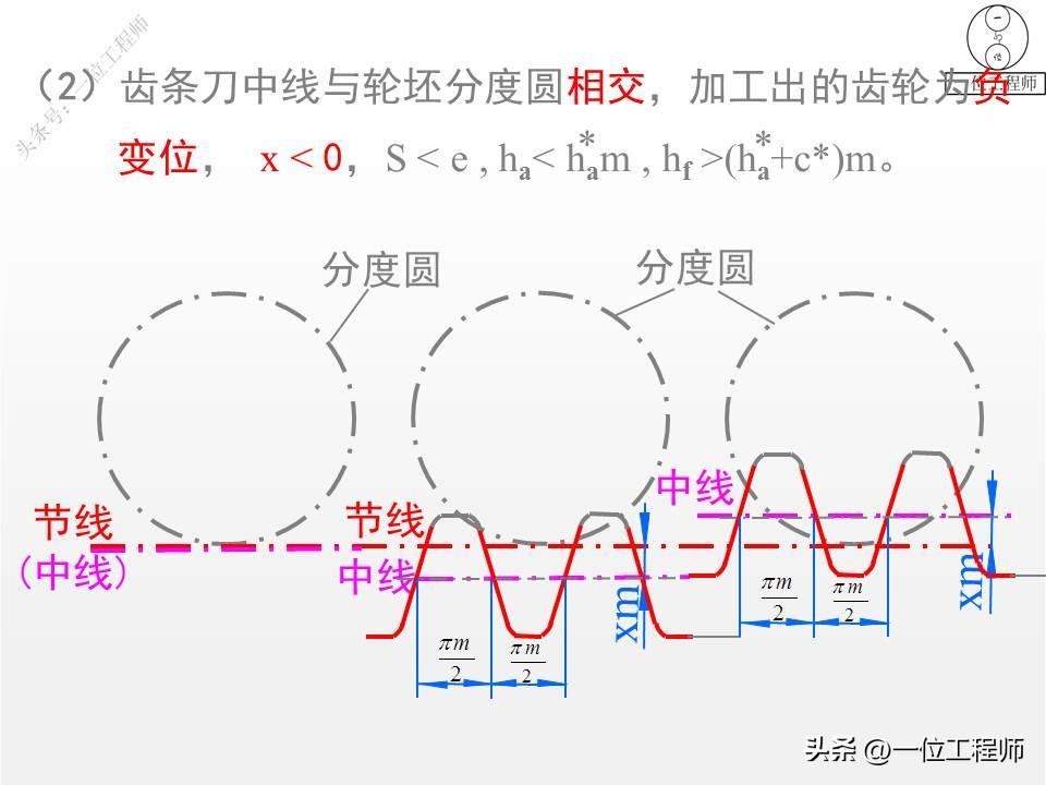 10种类型的齿轮，各类齿轮参数设计和计算，这篇文章介绍真全面-齿轮的一些参数