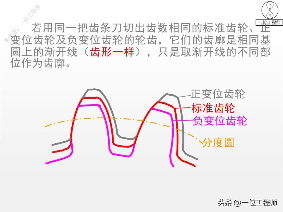 10种类型的齿轮，各类齿轮参数设计和计算，这篇文章介绍真全面-齿轮的一些参数