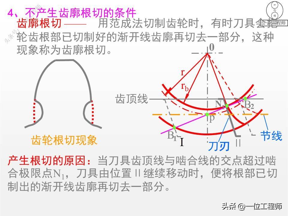 10种类型的齿轮，各类齿轮参数设计和计算，这篇文章介绍真全面-齿轮的一些参数