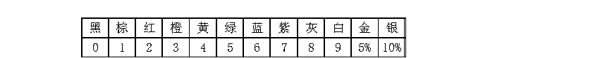 如何识别色环电阻？试试口诀与方法图！-如何识别色环电阻阻值