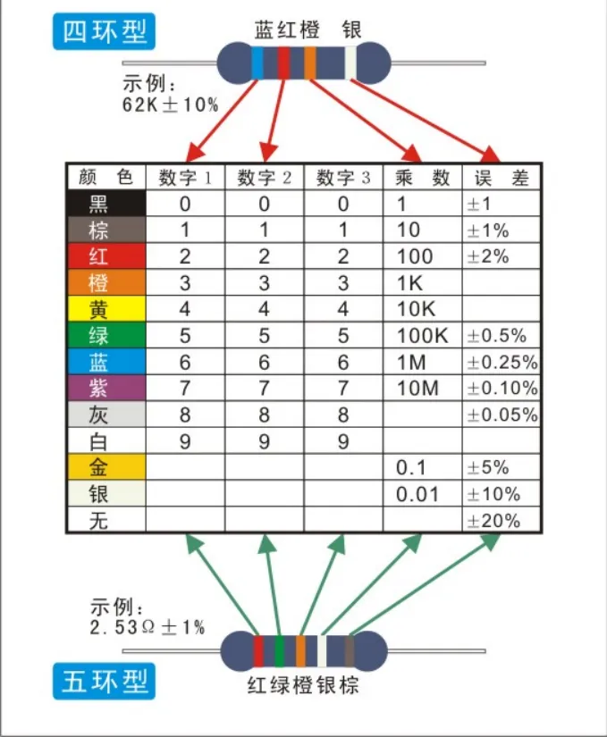 如何识别色环电阻？试试口诀与方法图！-如何识别色环电阻阻值