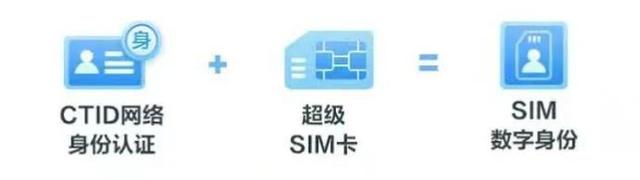 把身份证“装进”手机卡，移动“数字身份”来了~-移动号码身份证