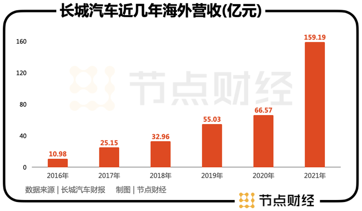 魏建军，「偏执」的创新派-魏建军魏薇个人资料