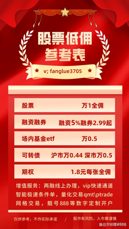 深圳证券公司期权交易手续费最低是多少？1.7元每张全佣吗？-深圳股票期权合约账户开通条件