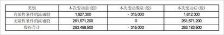 上海克来机电自动化工程股份有限公司关于部分限制性股票回购注销实施的公告-上海克来机电是大公司还是小公司