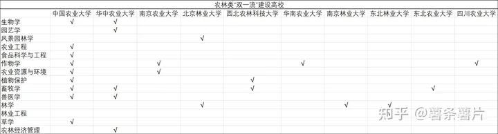 华中农业大学怎么样？-华中农业大学是985还是211