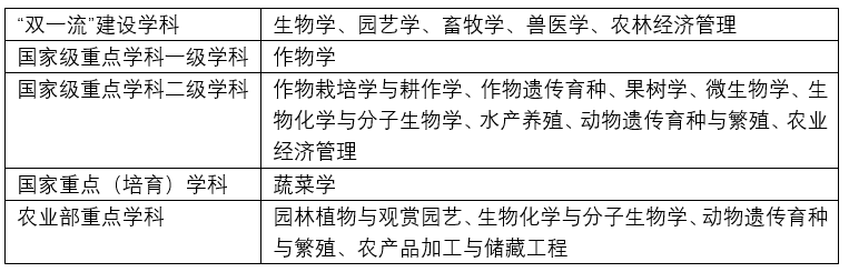 考研院校分析| 华中农业大学-华中农业大学研究生院是985吗知乎