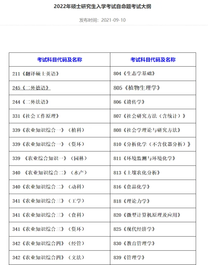 考研院校分析| 华中农业大学-华中农业大学研究生院是985吗知乎