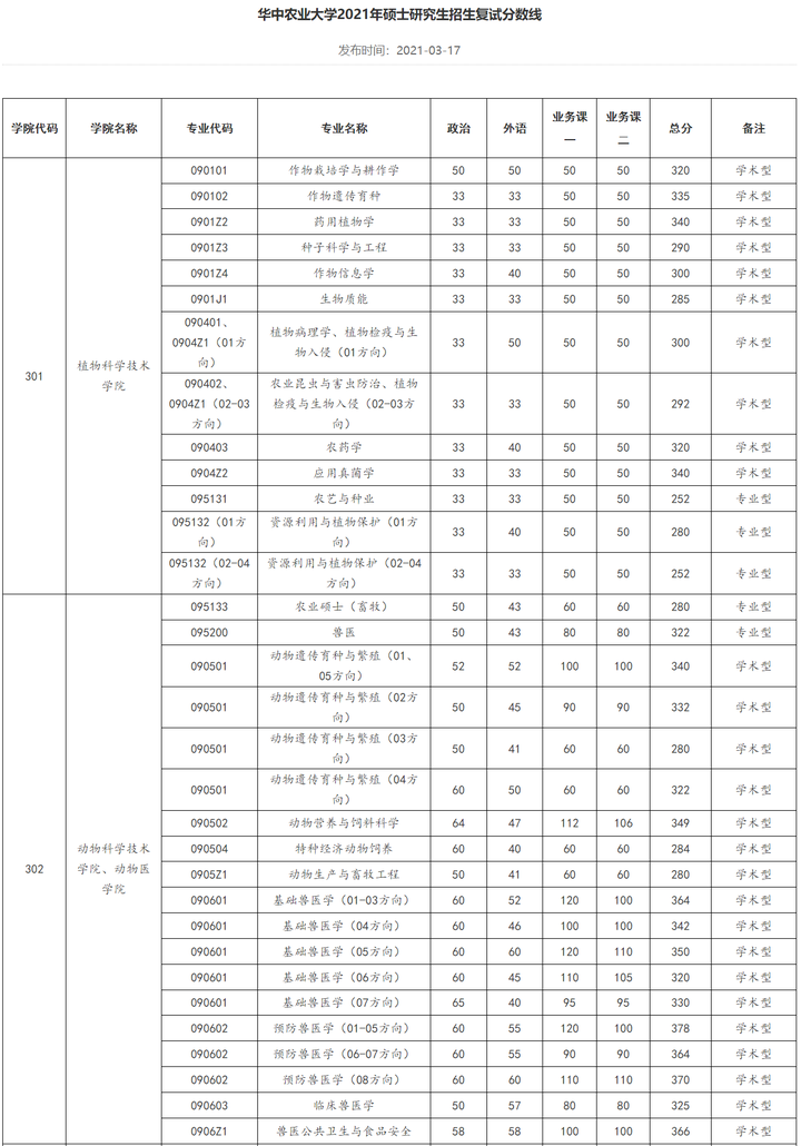 考研院校分析| 华中农业大学-华中农业大学研究生院是985吗知乎