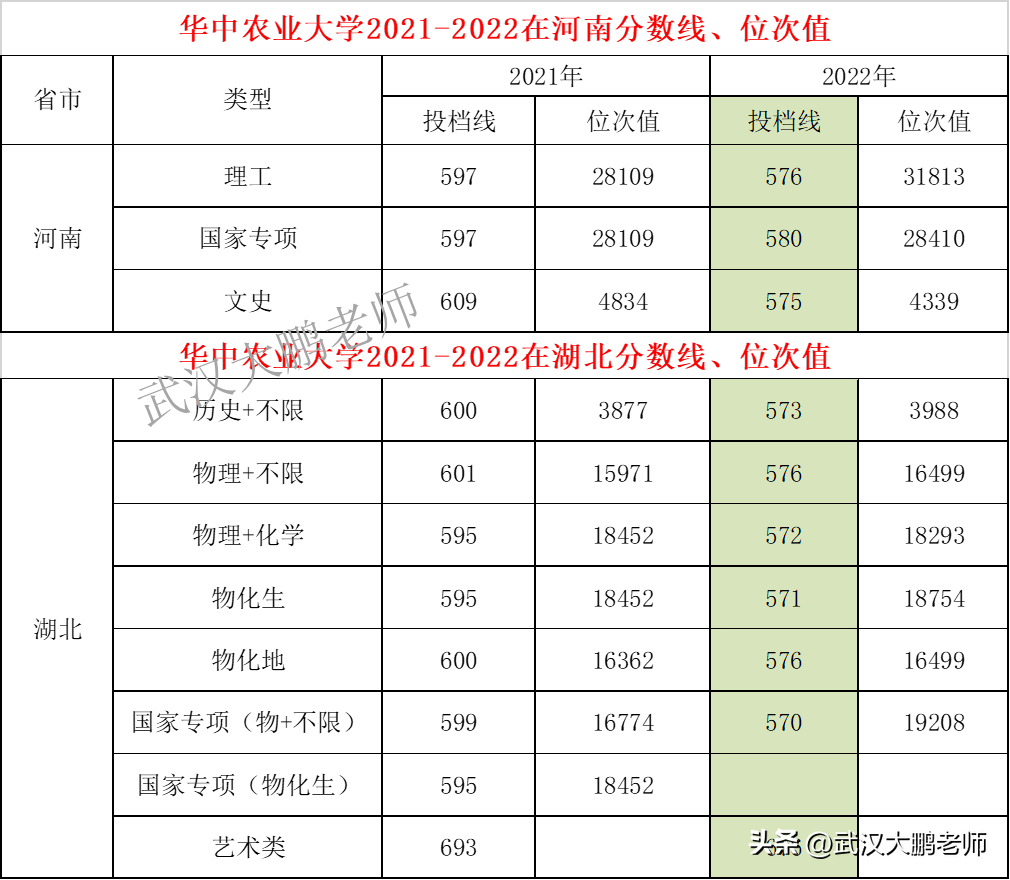 华中农业大学2023招生计划：湖北1087、河南388、山东275人居前三-华中农业大学招生简章2021本科专业