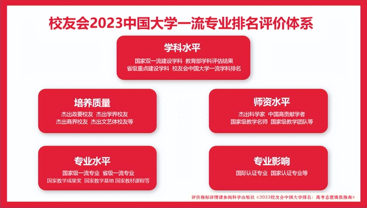 1个专业A++，8个专业A+，校友会2023广东工业大学专业排名-广东工业大学最牛的专业
