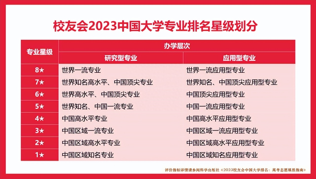 1个专业A++，8个专业A+，校友会2023广东工业大学专业排名-广东工业大学最牛的专业