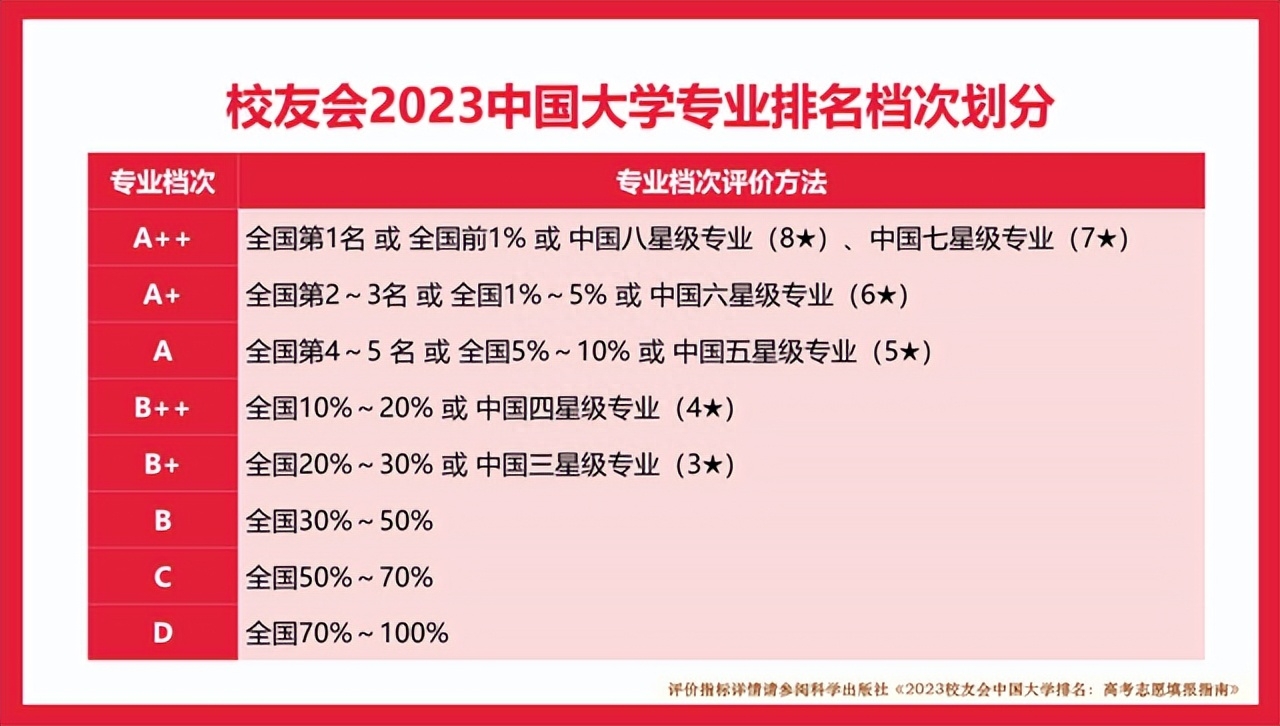 1个专业A++，8个专业A+，校友会2023广东工业大学专业排名-广东工业大学最牛的专业