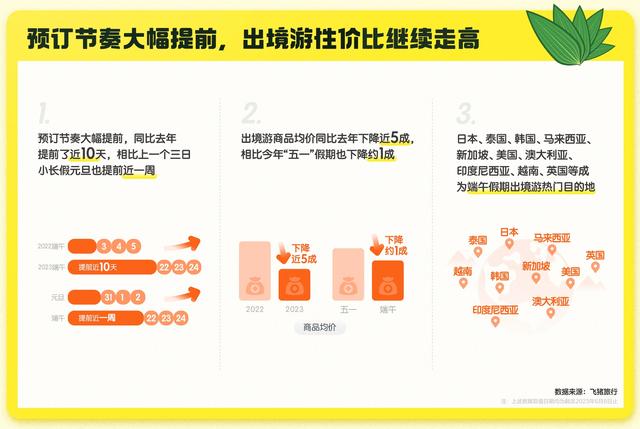 端午首日火车票今日开售，杭州到上海、苏州等多趟班次已售罄-杭卅到上海火车时间
