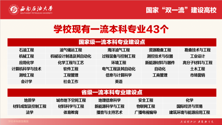 西南石油大学2023年计划招生7960人，进校后有两次转专业机会-西南石油大学允许转专业的学期是