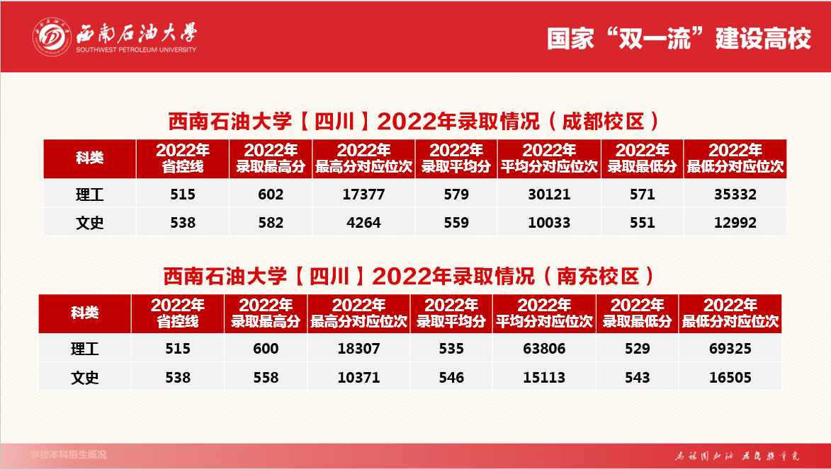 西南石油大学2023年计划招生7960人，进校后有两次转专业机会-西南石油大学允许转专业的学期是
