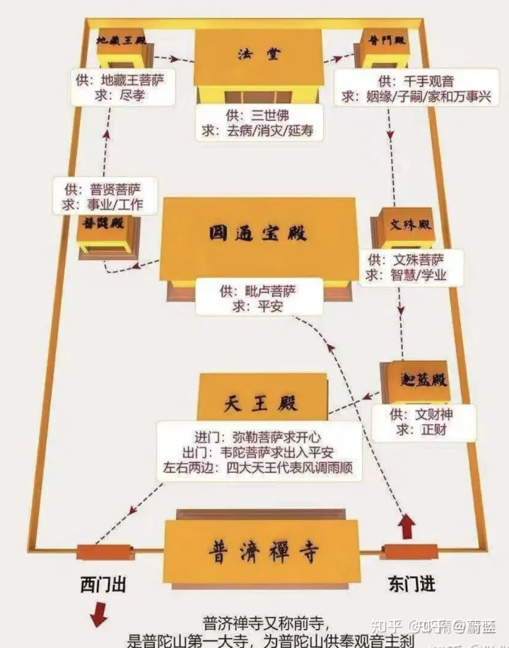 普陀山旅游攻略（详细）-普陀山旅游攻略自驾游