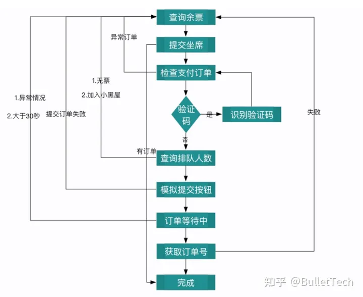 12306智能订票-智能订票助手