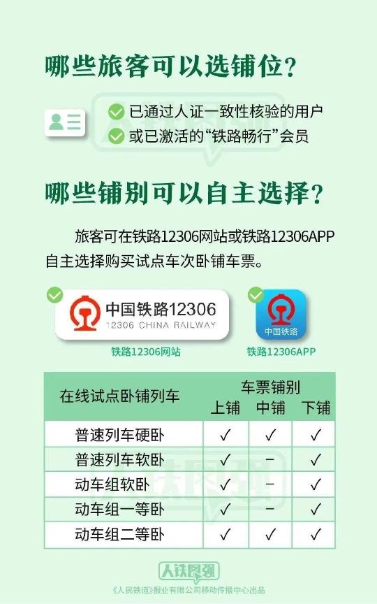 转发+收藏！铁路12306最强出行攻略来了-12306出行信息查询