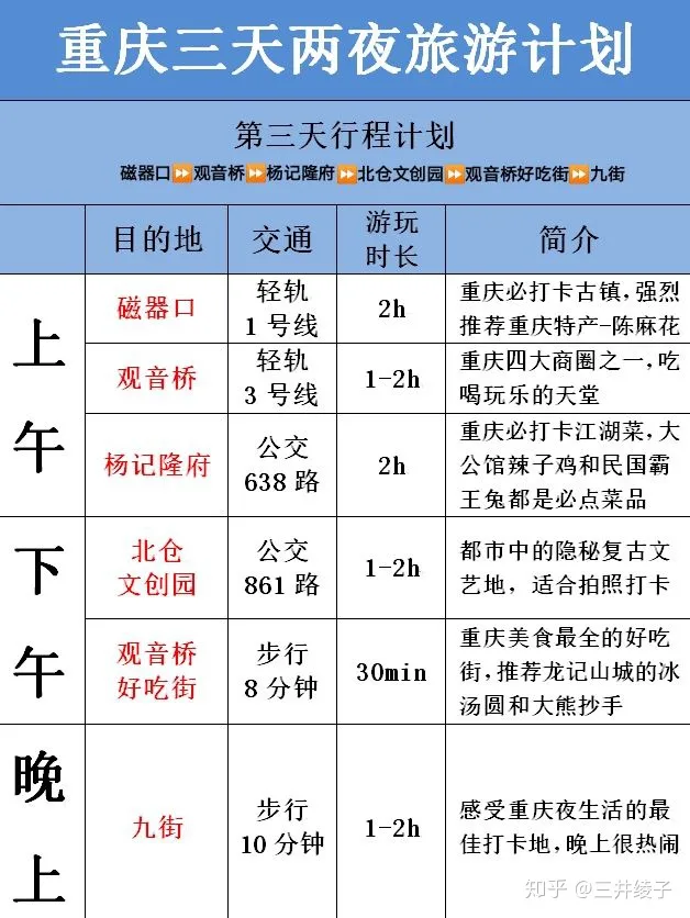 准备去重庆旅游7天，可以分享一下详细的旅游攻略吗？-去重庆旅游自由行三天攻略路线