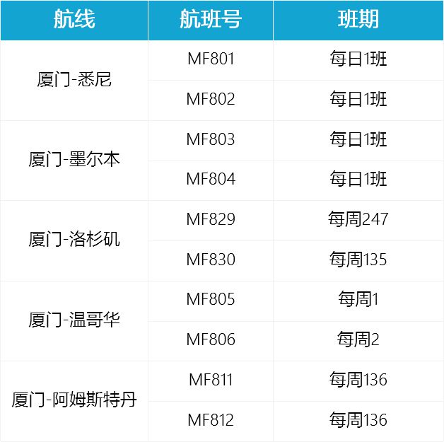 最新！各航司6月国际及地区航班计划汇总！-国航六月份国际航班