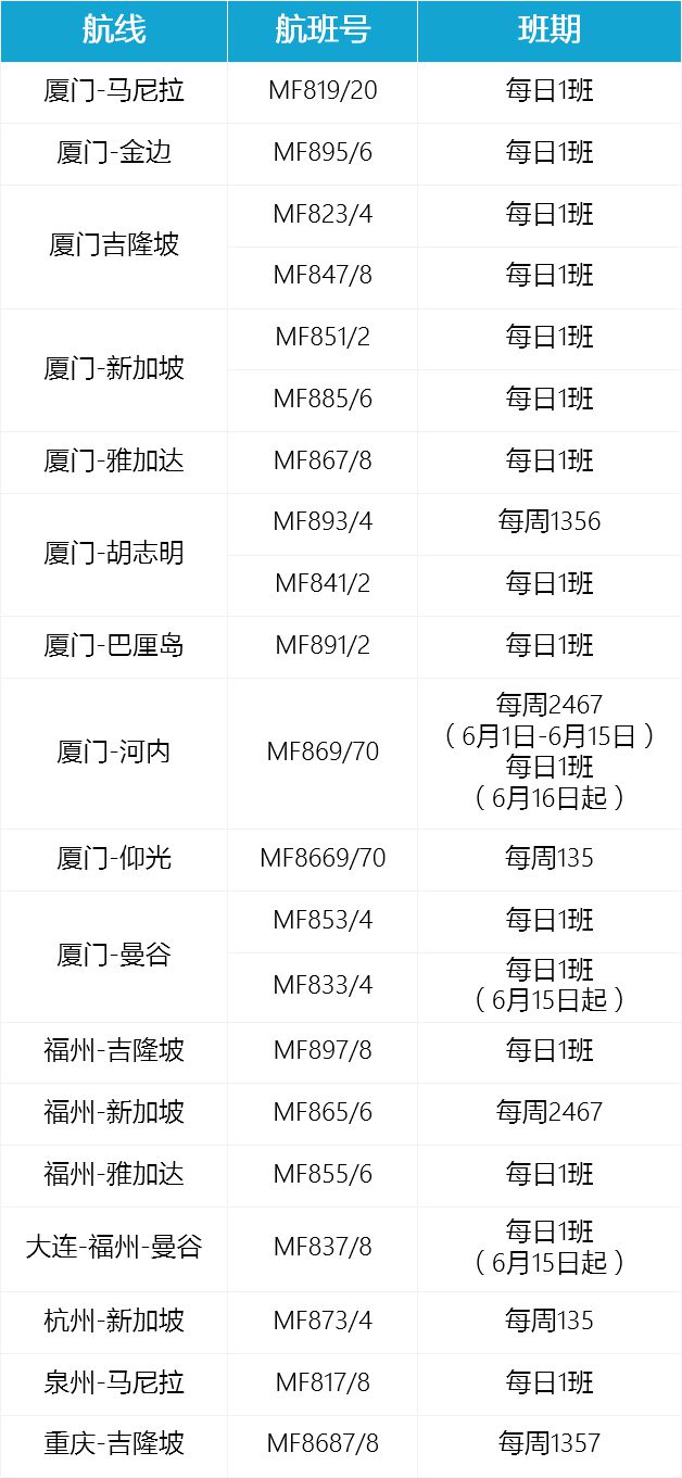 最新！各航司6月国际及地区航班计划汇总！-国航六月份国际航班