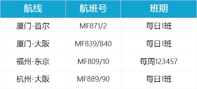 最新！各航司6月国际及地区航班计划汇总！-国航六月份国际航班