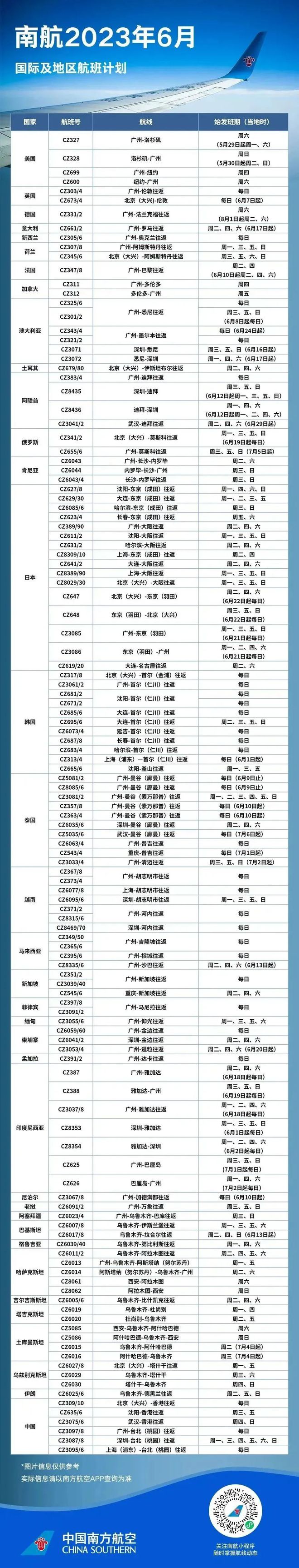 最新！各航司6月国际及地区航班计划汇总！-国航六月份国际航班
