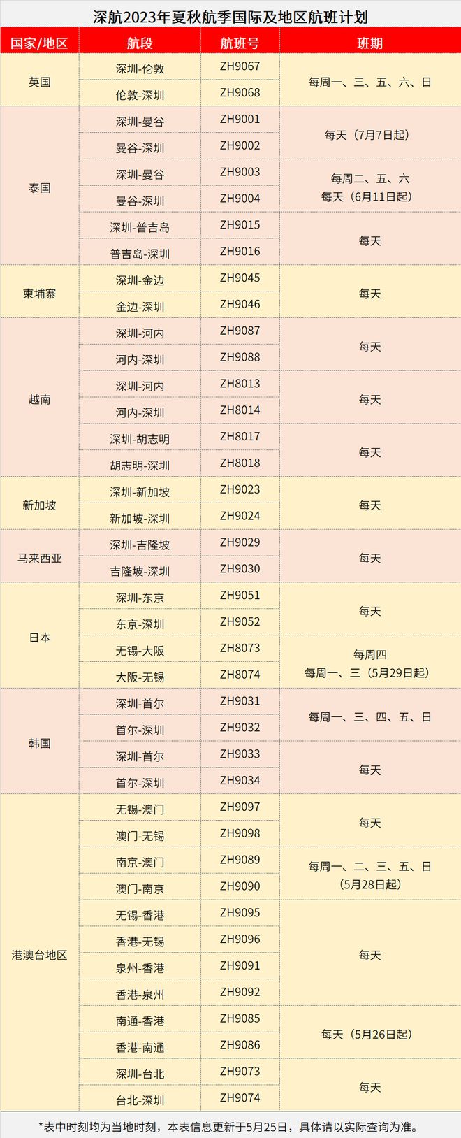最新！各航司6月国际及地区航班计划汇总！-国航六月份国际航班