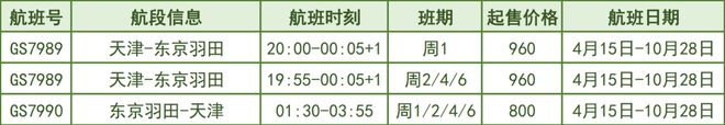 最新！各航司6月国际及地区航班计划汇总！-国航六月份国际航班
