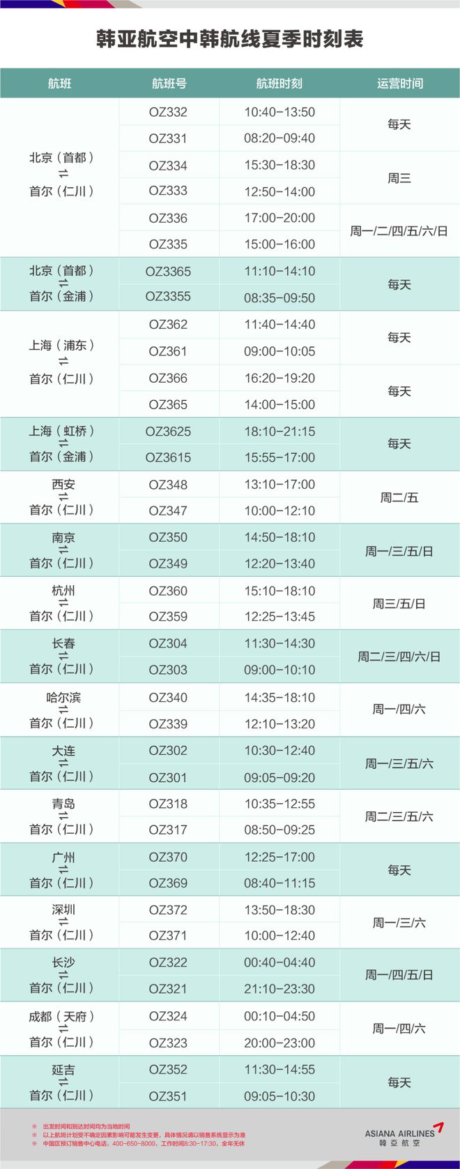 最新！各航司6月国际及地区航班计划汇总！-国航六月份国际航班