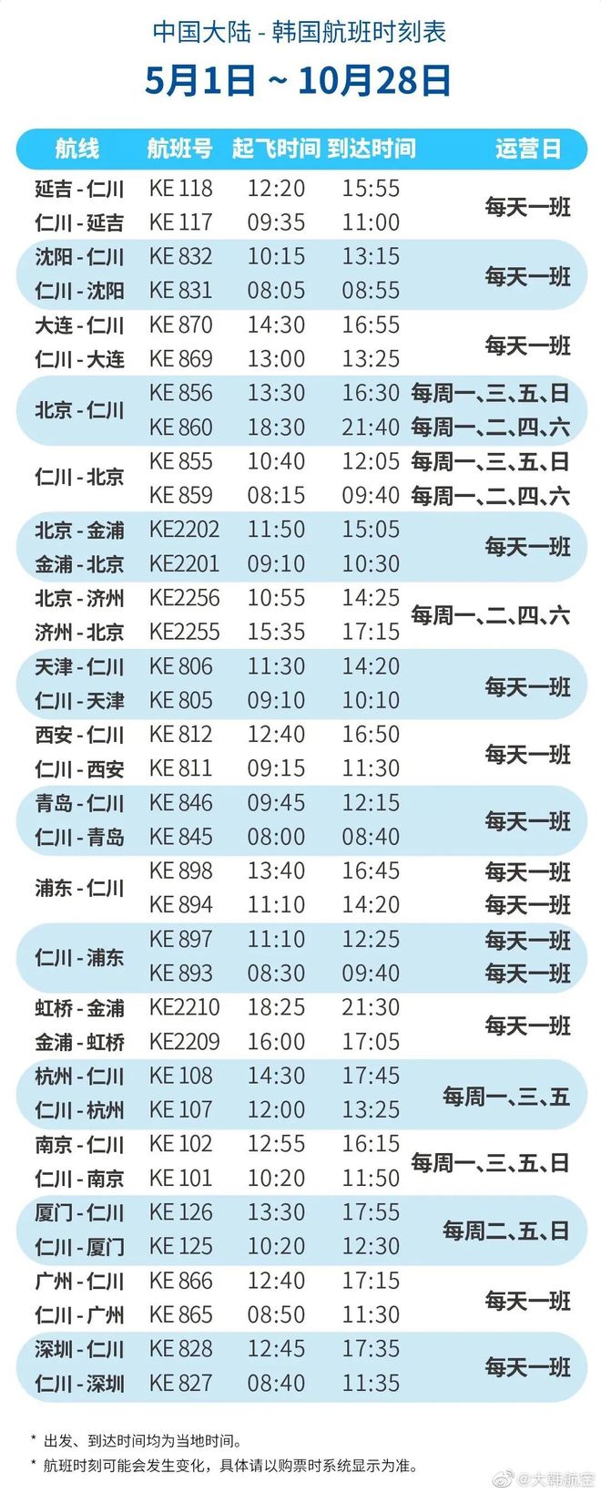 最新！各航司6月国际及地区航班计划汇总！-国航六月份国际航班