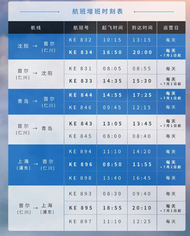 最新！各航司6月国际及地区航班计划汇总！-国航六月份国际航班