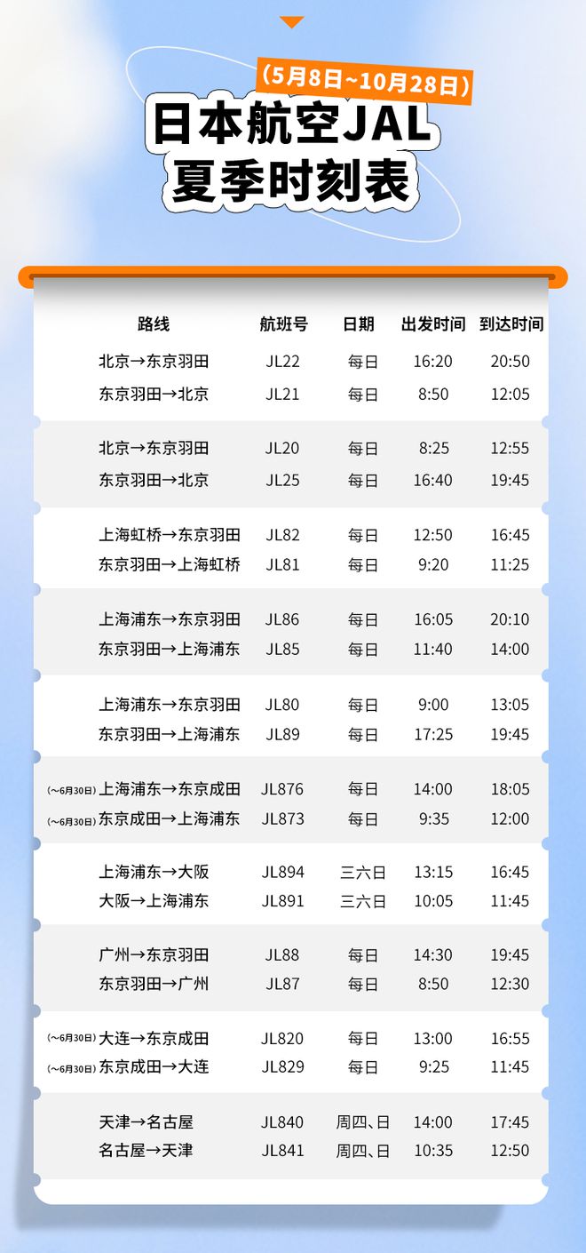 最新！各航司6月国际及地区航班计划汇总！-国航六月份国际航班