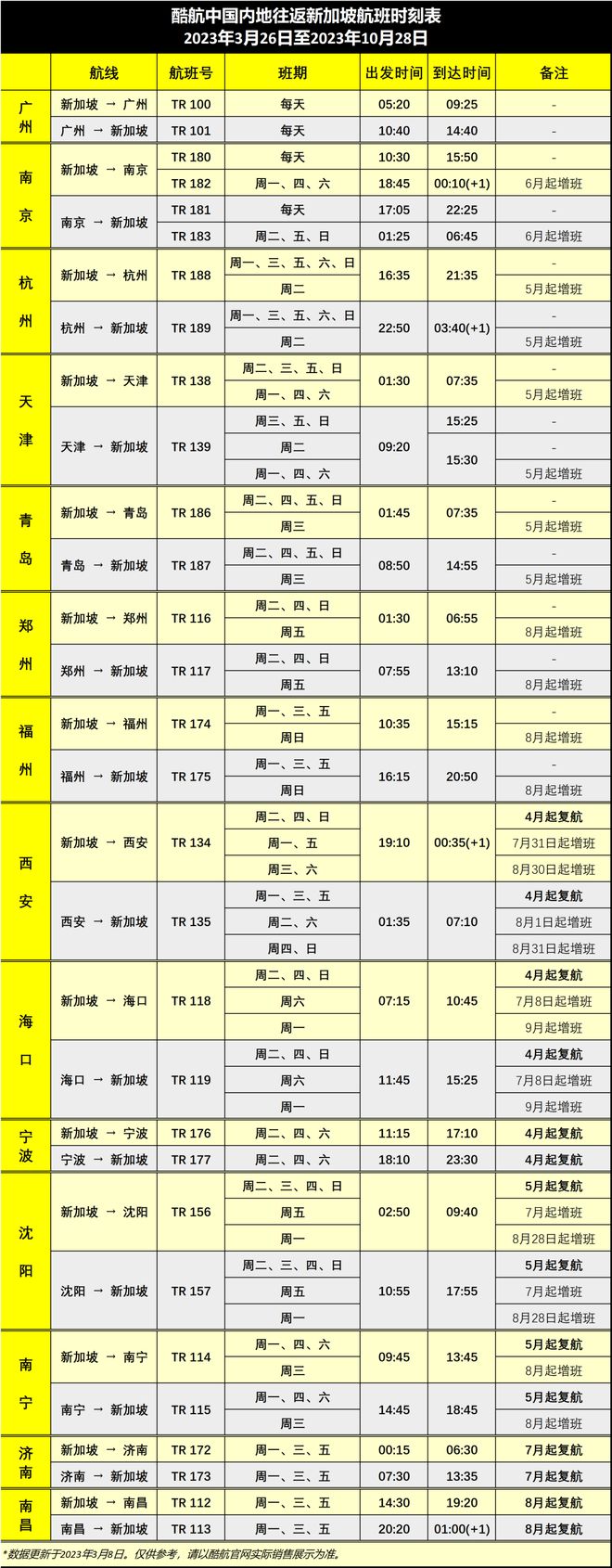 最新！各航司6月国际及地区航班计划汇总！-国航六月份国际航班