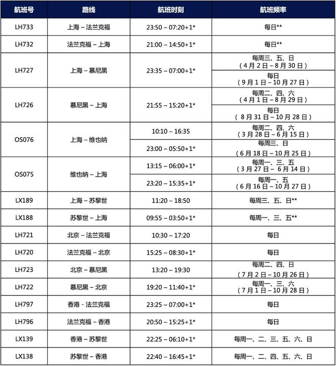 最新！各航司6月国际及地区航班计划汇总！-国航六月份国际航班
