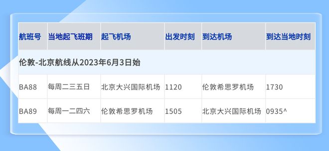 最新！各航司6月国际及地区航班计划汇总！-国航六月份国际航班