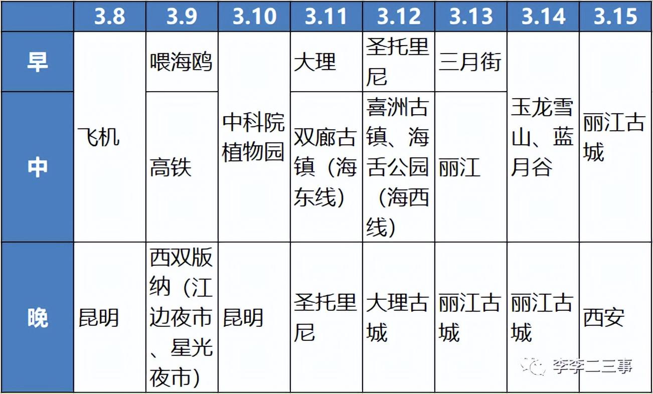 云南自由行最详细攻略！