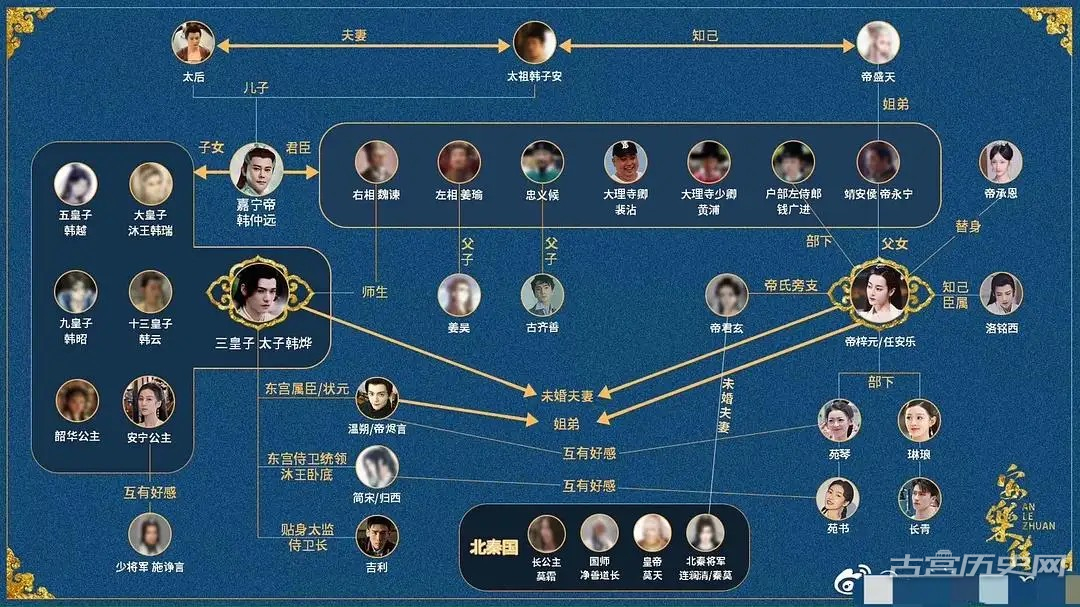 《安乐传》各个人物关系图解析 主要角色命运结局揭秘-安乐传男女主感情戏多吗