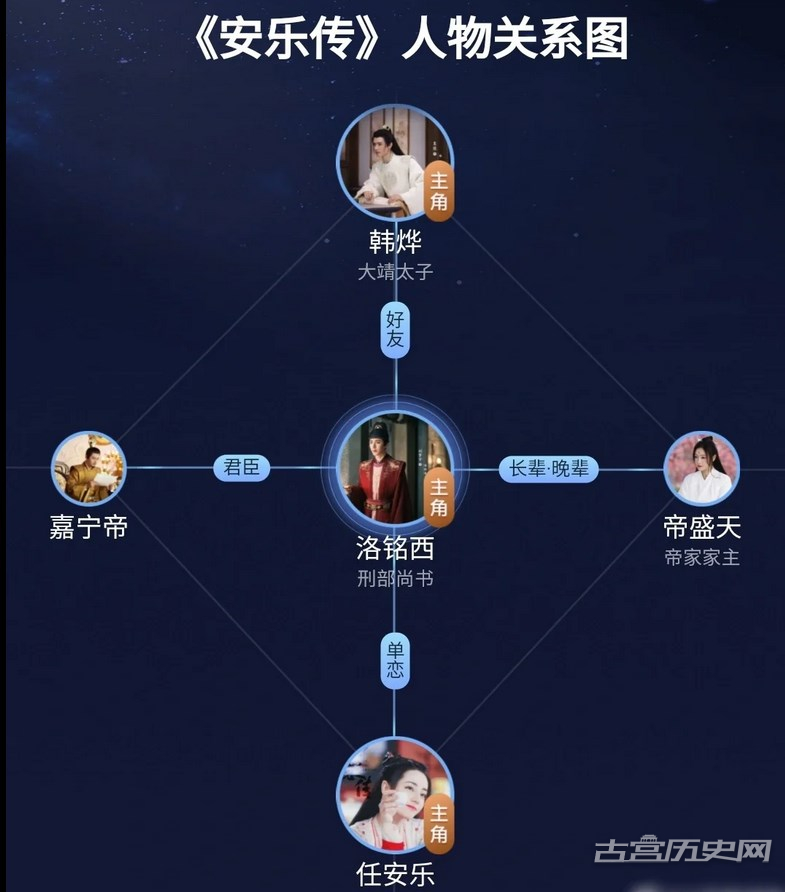 《安乐传》各个人物关系图解析 主要角色命运结局揭秘-安乐传男女主感情戏多吗