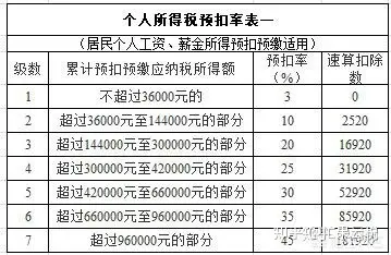 个人所得税是怎样计算的？-个人所得税要怎么计算