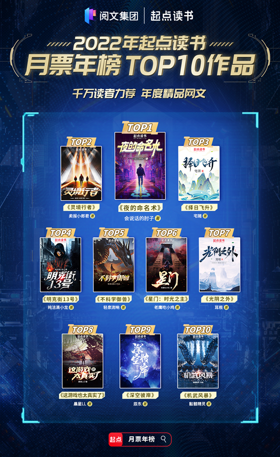 2022最火网文来了，《夜的命名术》《灵境行者》等作品领跑-夜的命名术太尬了