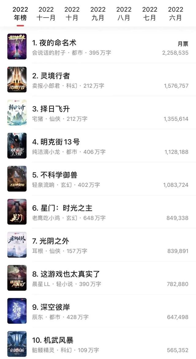 下一部《庆余年》，藏在这份榜单里-庆余年电视剧下部上映时间