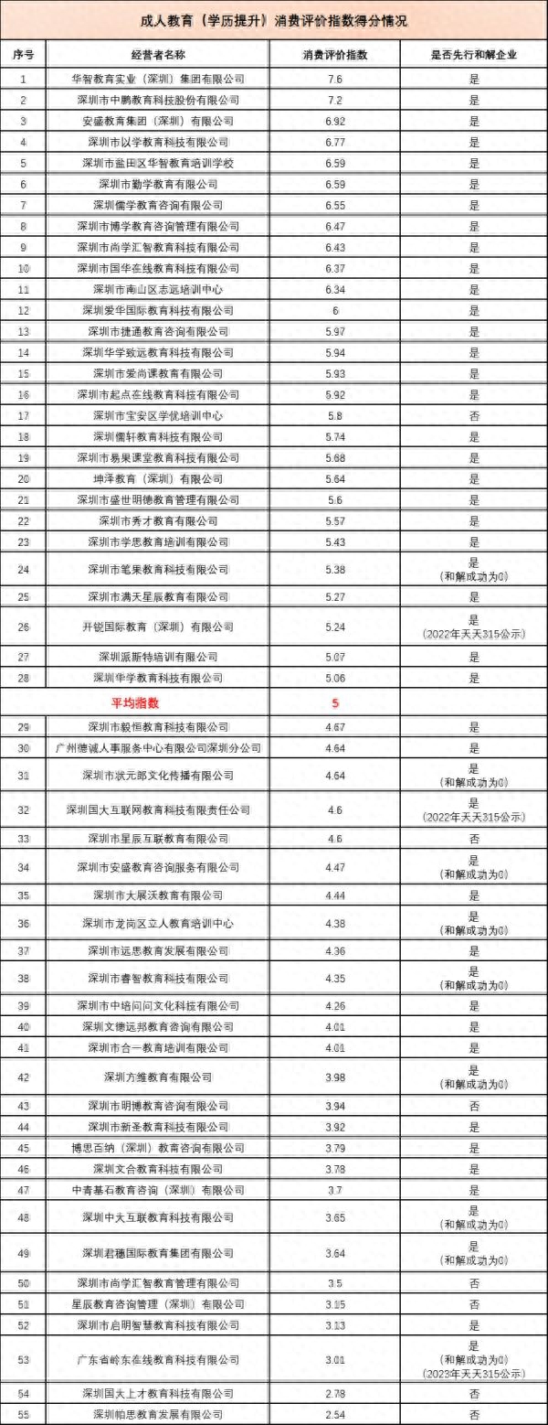 消委会测评90家教培机构：6家评分垫底！-消协评测