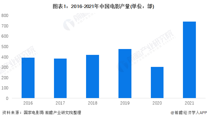 喜报！2023年电影票房破400亿元，暑期档打破最高票房纪录【附中国电影行业分析】-喜羊羊2023年大电影