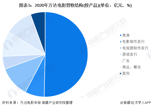 喜报！2023年电影票房破400亿元，暑期档打破最高票房纪录【附中国电影行业分析】-喜羊羊2023年大电影