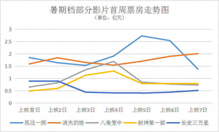 《孤注一掷》的热映背后，不仅是短视频宣发-孤注一掷讲的是什么