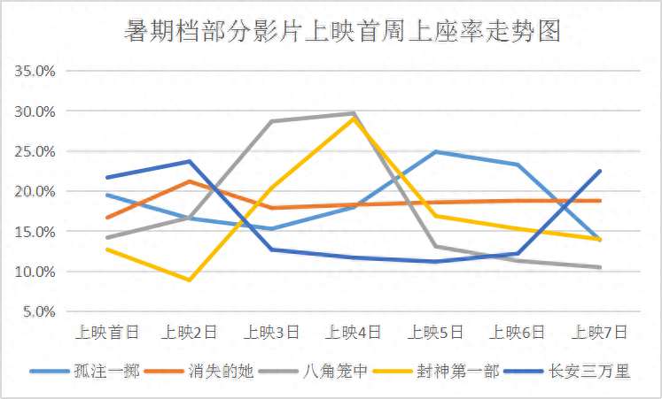 《孤注一掷》的热映背后，不仅是短视频宣发-孤注一掷讲的是什么