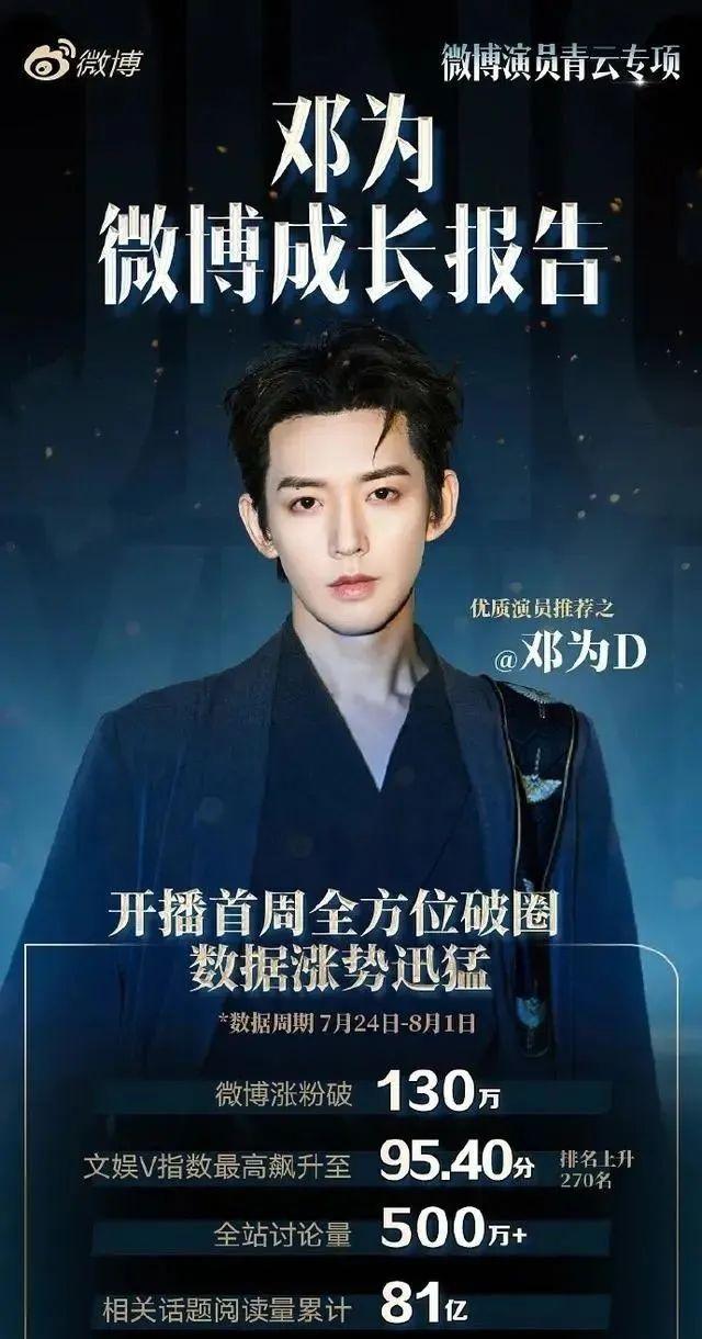 瓜来了：杨紫成毅曝恋情？林志颖变脸被质疑？邓为飞升成功？-杨紫成毅会合作吗?