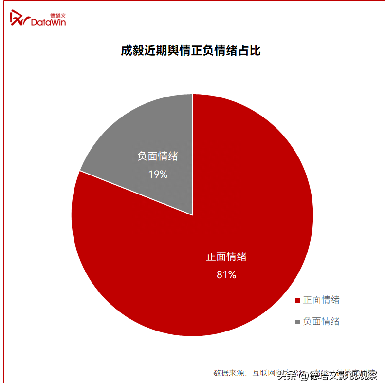 星解读|《莲花楼》成爆款：成毅“三连爆”的大男主进阶扛剧之路-莲花楼在哪个平台播出